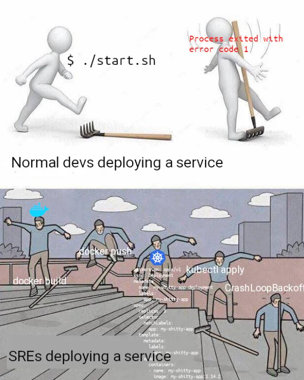 Notes on Cloud deployment.
